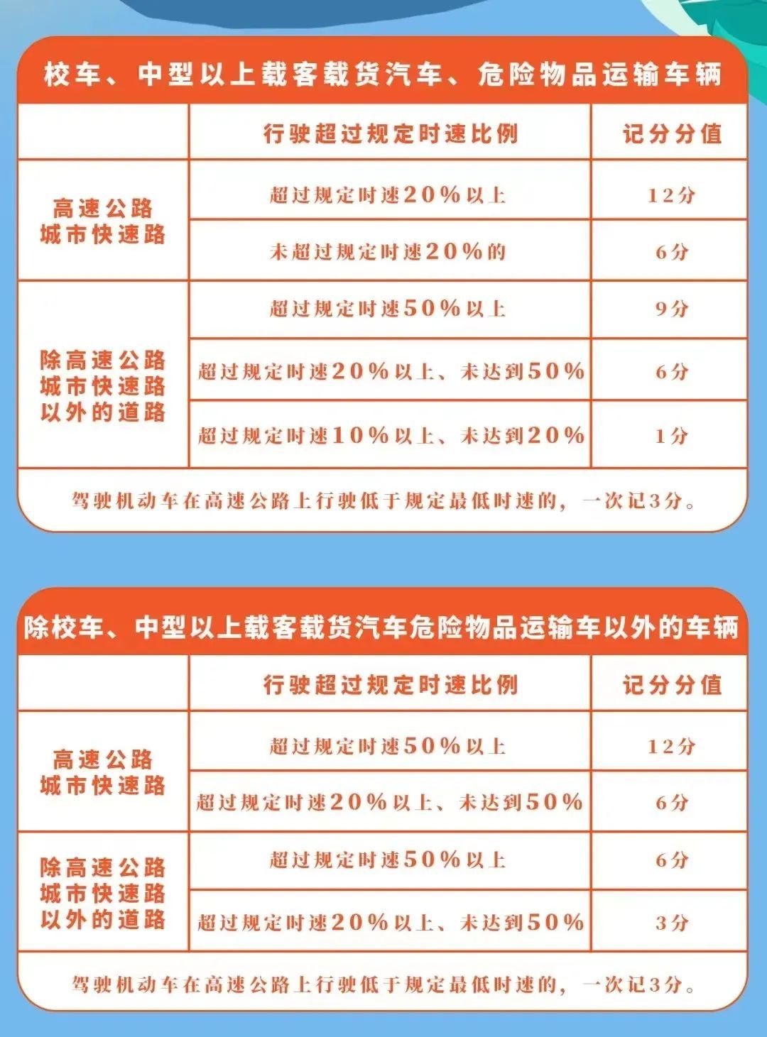 車輛行駛速度管理深度解讀與探討，最新超速文件解析