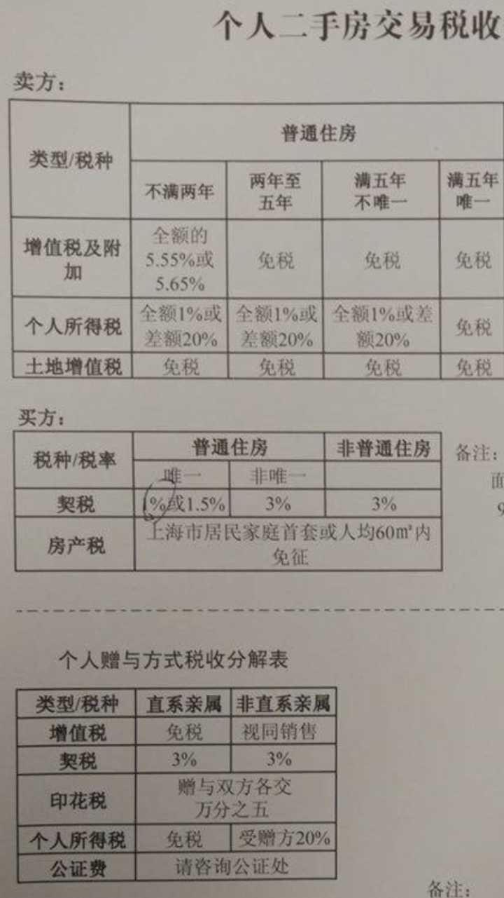 深度解讀與影響分析，2021年契稅最新規(guī)定詳解