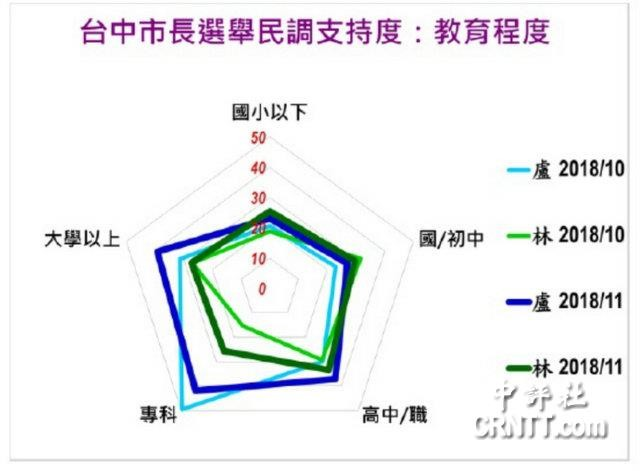 臺(tái)中最新選舉,臺(tái)中最新選舉，民主的新脈動(dòng)