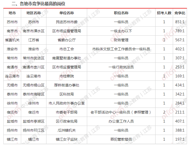 江蘇省最新人口數(shù)量概況更新