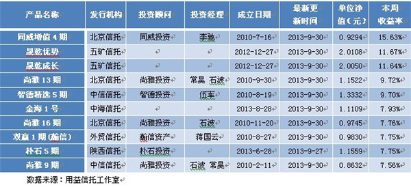 最新結(jié)構(gòu)化技術(shù)的應(yīng)用與發(fā)展概覽