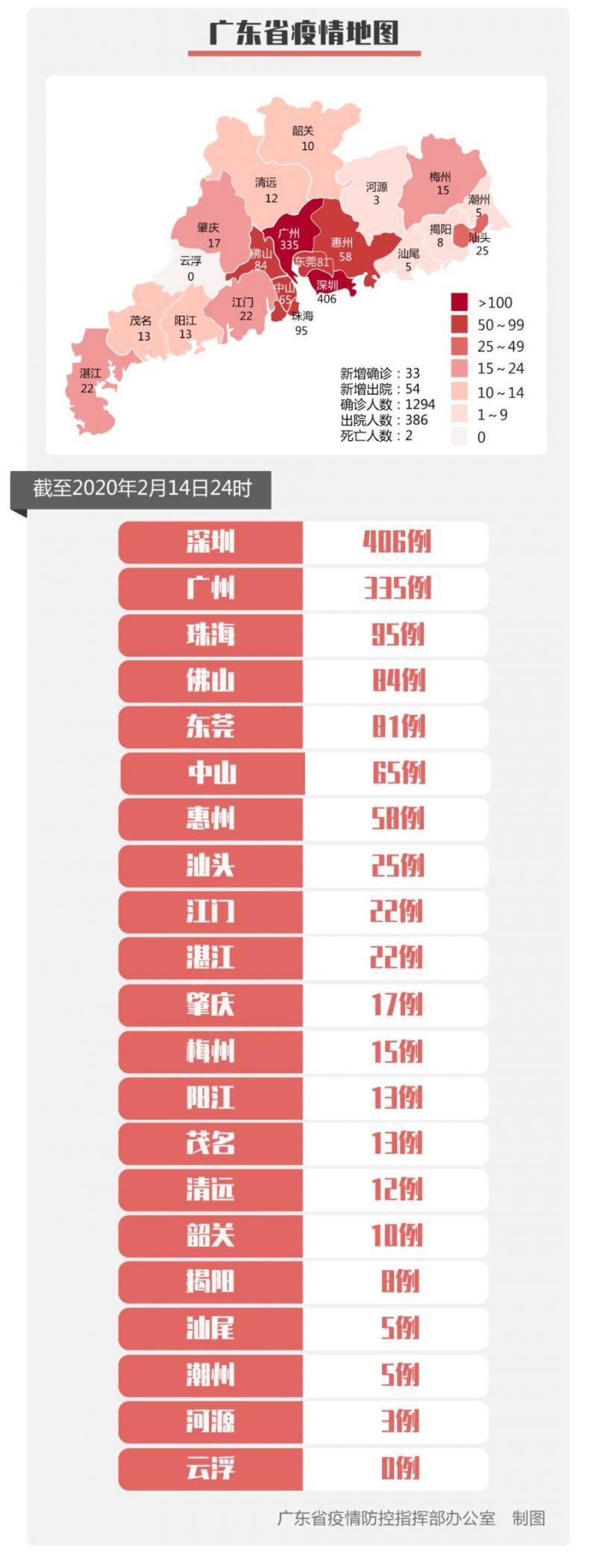 廣東最新肺炎確診情況，全面理解與應(yīng)對(duì)策略