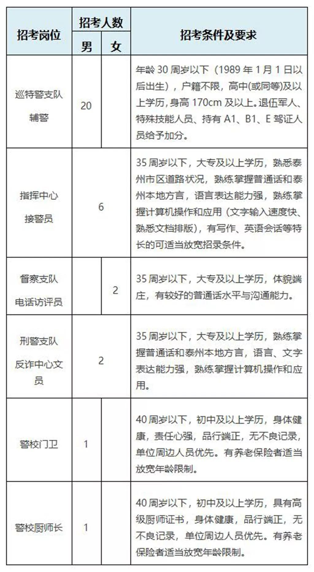 泰州最新招聘動(dòng)態(tài)與求職指南