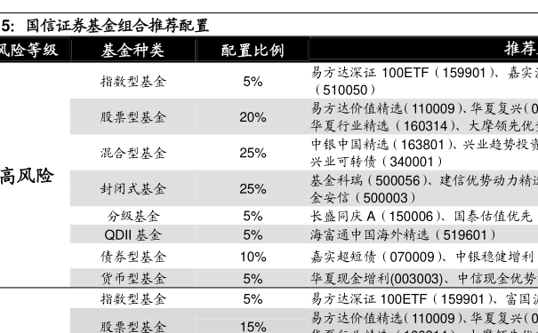 最新開(kāi)售基金，投資者的新選擇與挑戰(zhàn)