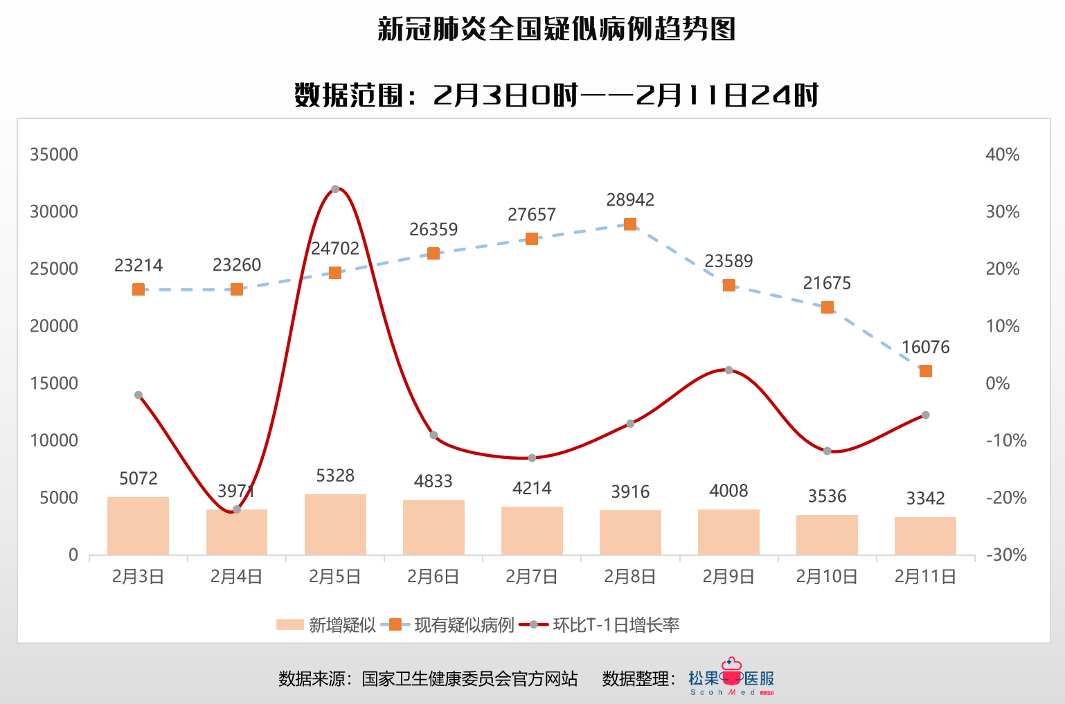 全球疫情最新數(shù)據(jù)報(bào)告，全面分析當(dāng)前形勢(shì)與應(yīng)對(duì)策略，疫情最新數(shù)據(jù)全數(shù)呈現(xiàn)