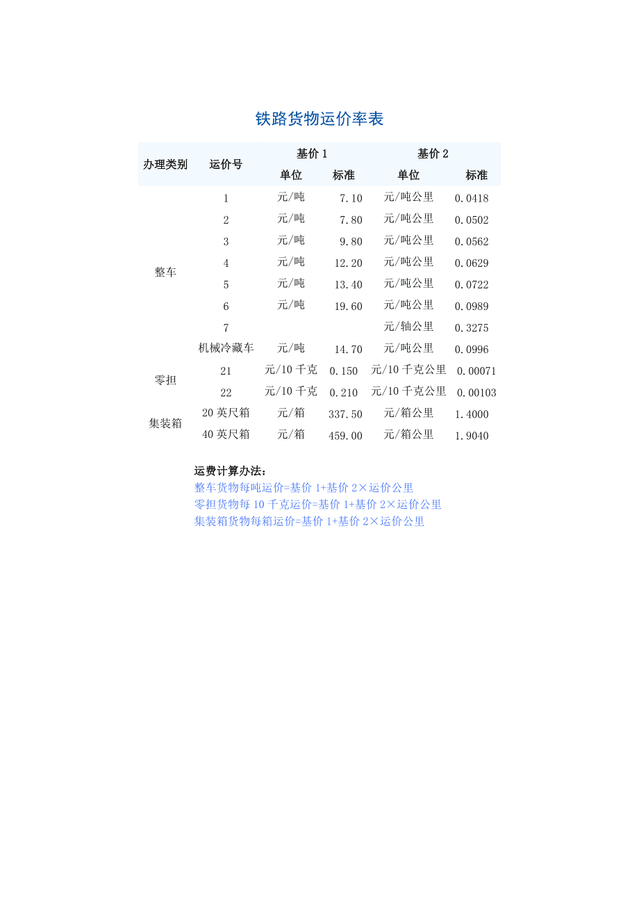 全球物流成本動態(tài)變化，最新運價率表一覽