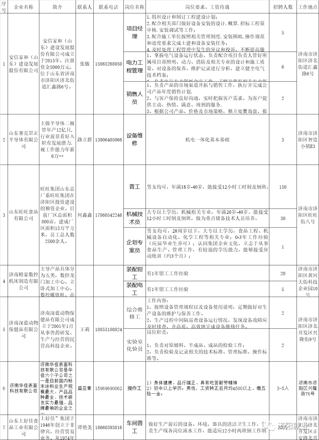 濟(jì)陽最新招工信息概覽