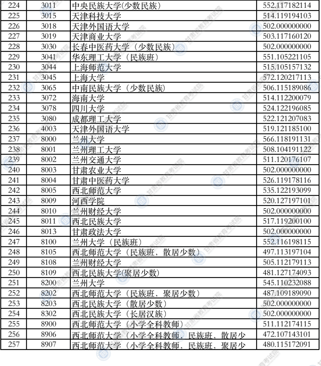 甘肅最新錄取情況分析與概述