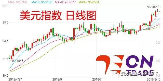 美國(guó)最新期指走勢(shì)分析與展望，深度解析未來(lái)趨勢(shì)