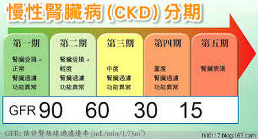 最新科隆腎研究與應用進展概覽