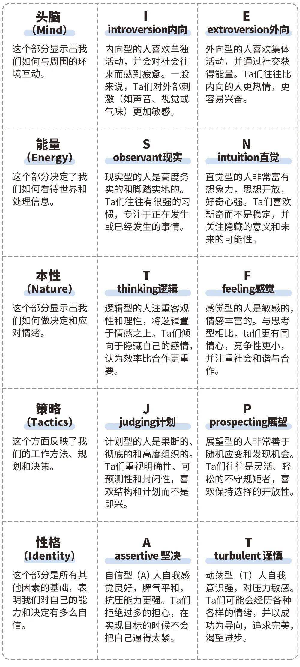 次人最新MBTI類型探究，揭示人格魅力的新維度