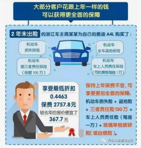 最新車險費詳解，了解、計算與最佳選項選擇