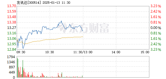 友訊達(dá)最新動(dòng)態(tài)及技術(shù)展望綜述