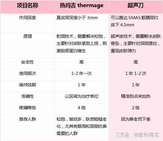 最新抗衰項目揭秘，引領(lǐng)時代潮流的抗衰老科技突破