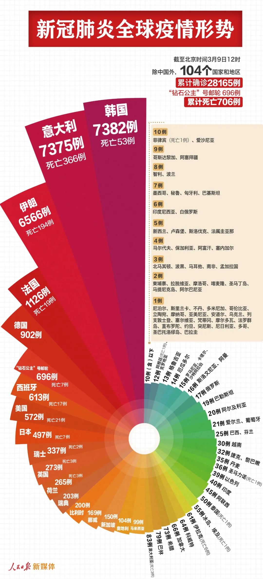 全球視野下的新增肺炎疫情動(dòng)態(tài)與應(yīng)對(duì)策略最新?tīng)顩r