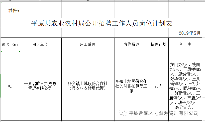 平山區(qū)農(nóng)業(yè)農(nóng)村局最新招聘信息概覽，職位、要求及申請指南一網(wǎng)打盡！