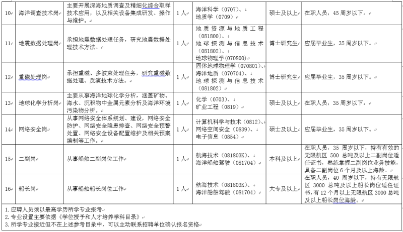 廢鐵回收 第76頁