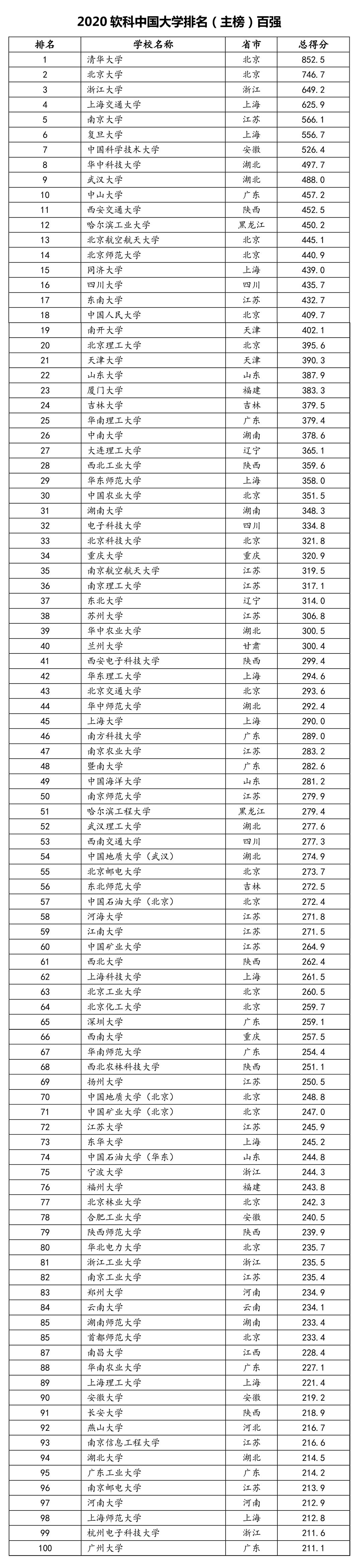 軟科最新排名揭秘全球頂尖學府力量對比與變遷