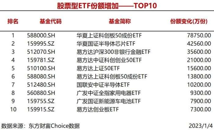 芯片ETF最新凈值及行業(yè)動態(tài)，投資策略一覽