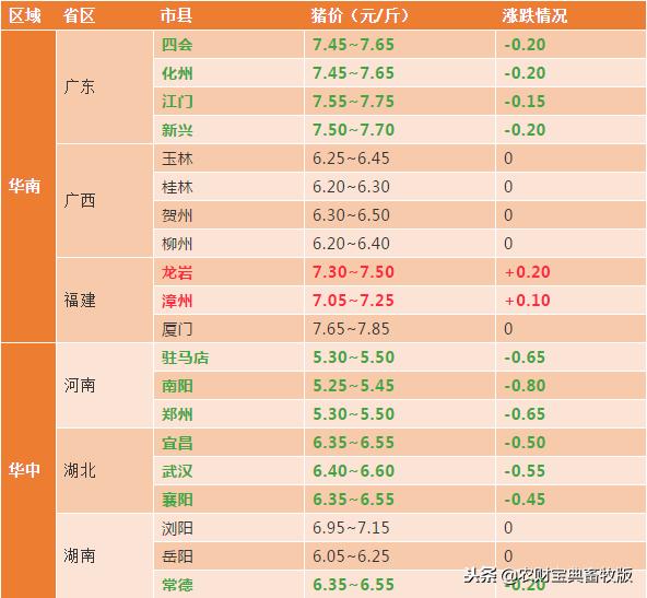 最新今日豬價(jià)行情及動態(tài)分析