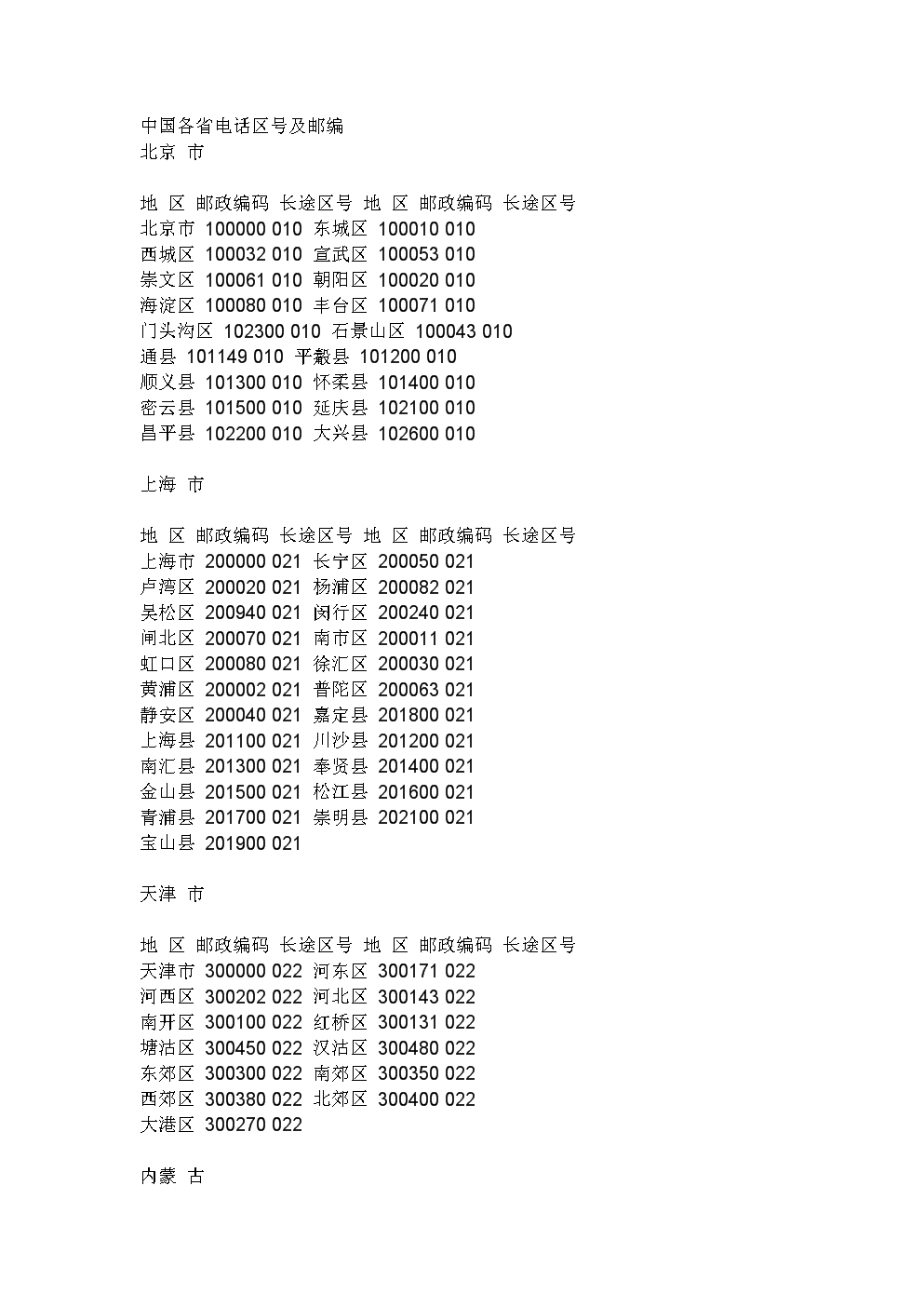 區(qū)號最新版變革，影響與展望