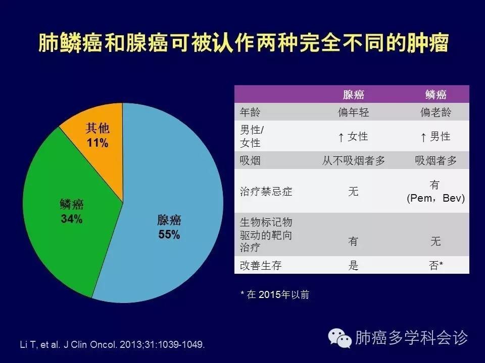 肺鱗癌最新藥物研究進(jìn)展及治療展望，創(chuàng)新藥物為治療帶來(lái)新希望