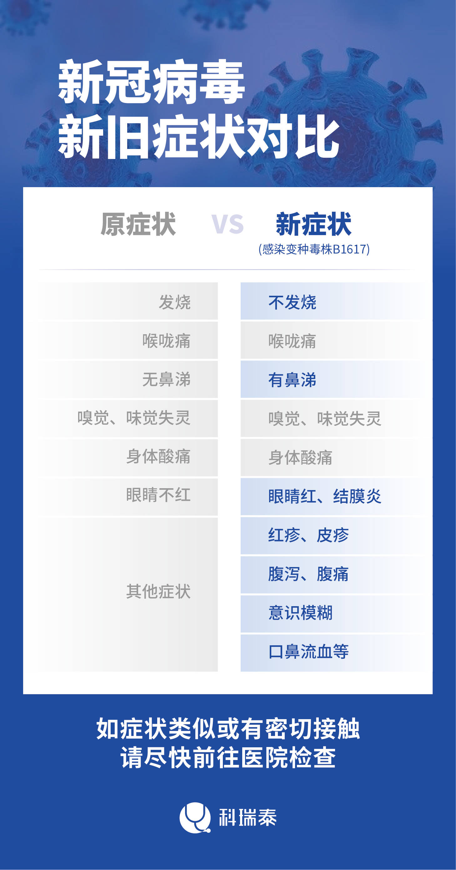 最新新冠癥狀及其影響，深入理解與應對策略