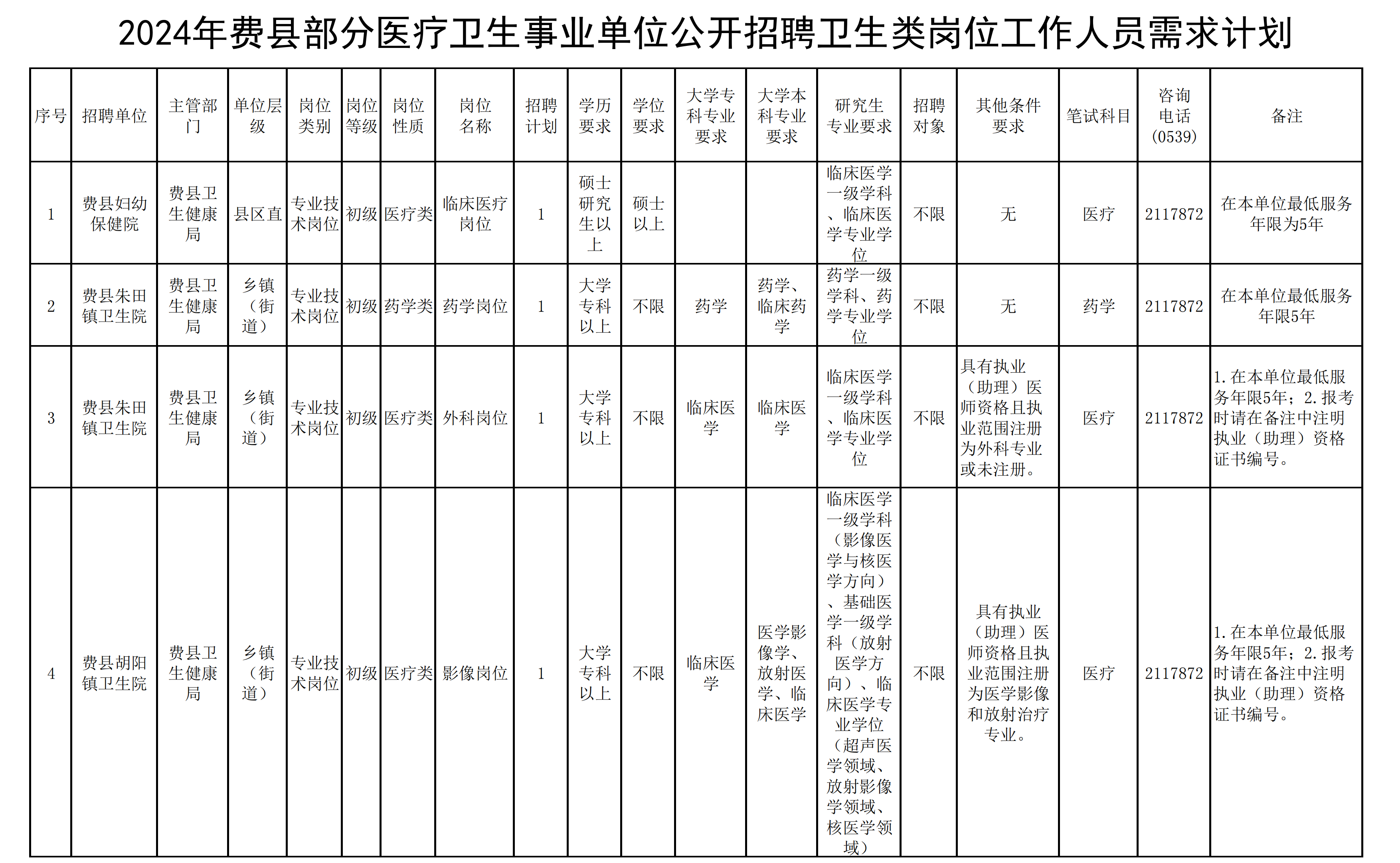 樂(lè)陵市衛(wèi)生健康局最新招聘啟事發(fā)布，職位空缺等你來(lái)挑戰(zhàn)！