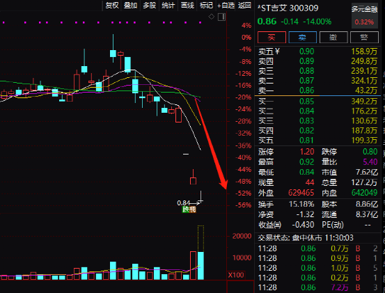 最新股票市場(chǎng)動(dòng)態(tài)分析與展望報(bào)告發(fā)布，洞悉市場(chǎng)趨勢(shì)，把握投資機(jī)會(huì)