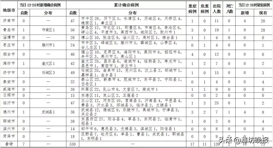 濰坊最新兩例疫情下的城市反應與防控措施報告