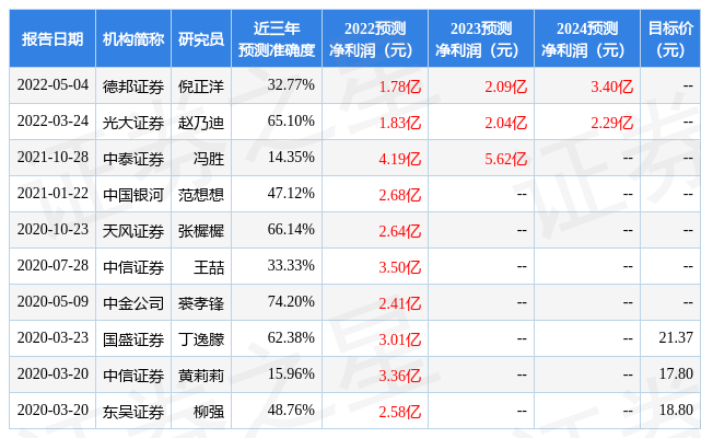 邁科最新評(píng)級(jí)深度解析，揭示企業(yè)實(shí)力與成長潛力