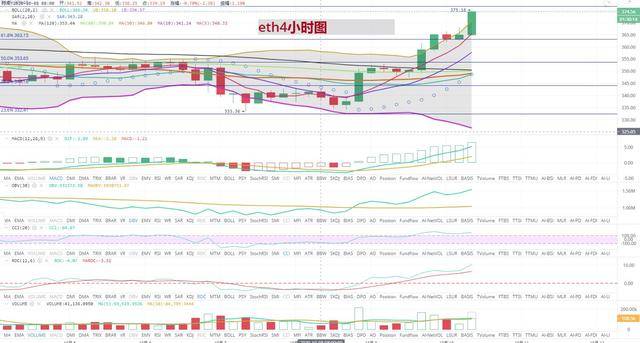 以太坊最新價格走勢分析與預(yù)測，市場趨勢深度解析