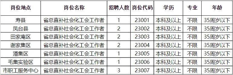 韓城市殯葬事業(yè)單位最新招聘信息概覽，職位空缺與申請指南