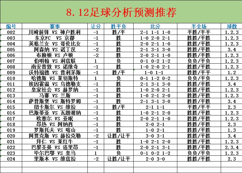 第7頁