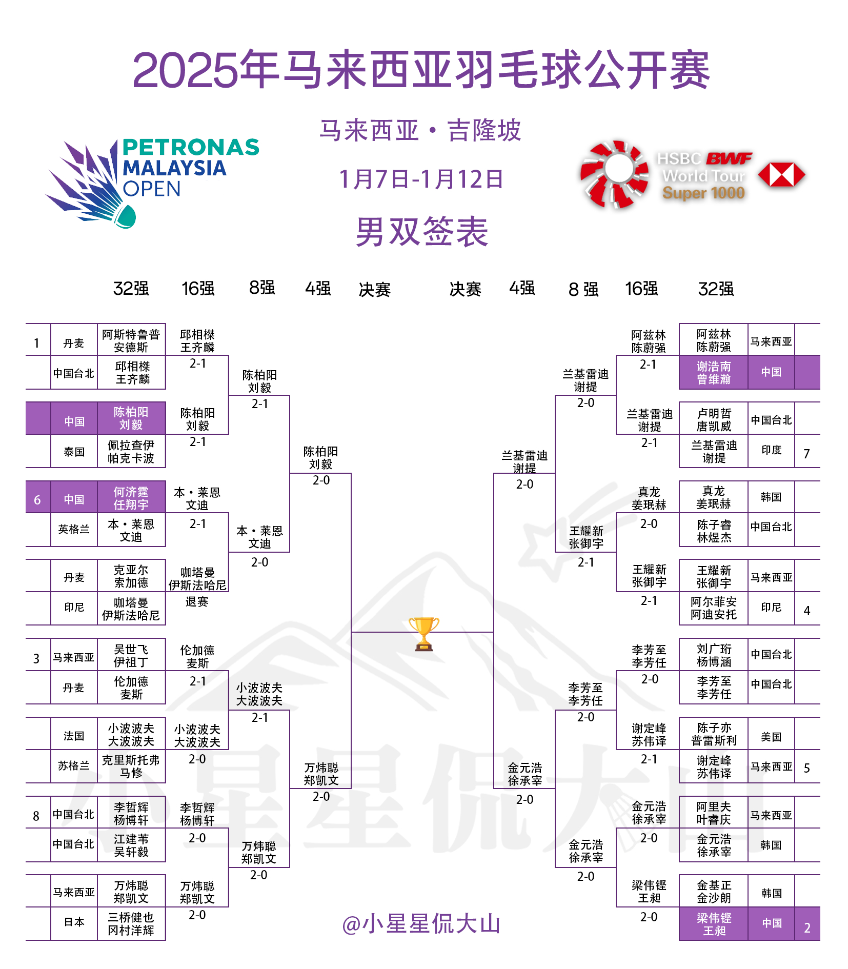 羽聯(lián)最新賽程熱血上演，激戰(zhàn)連連精彩紛呈