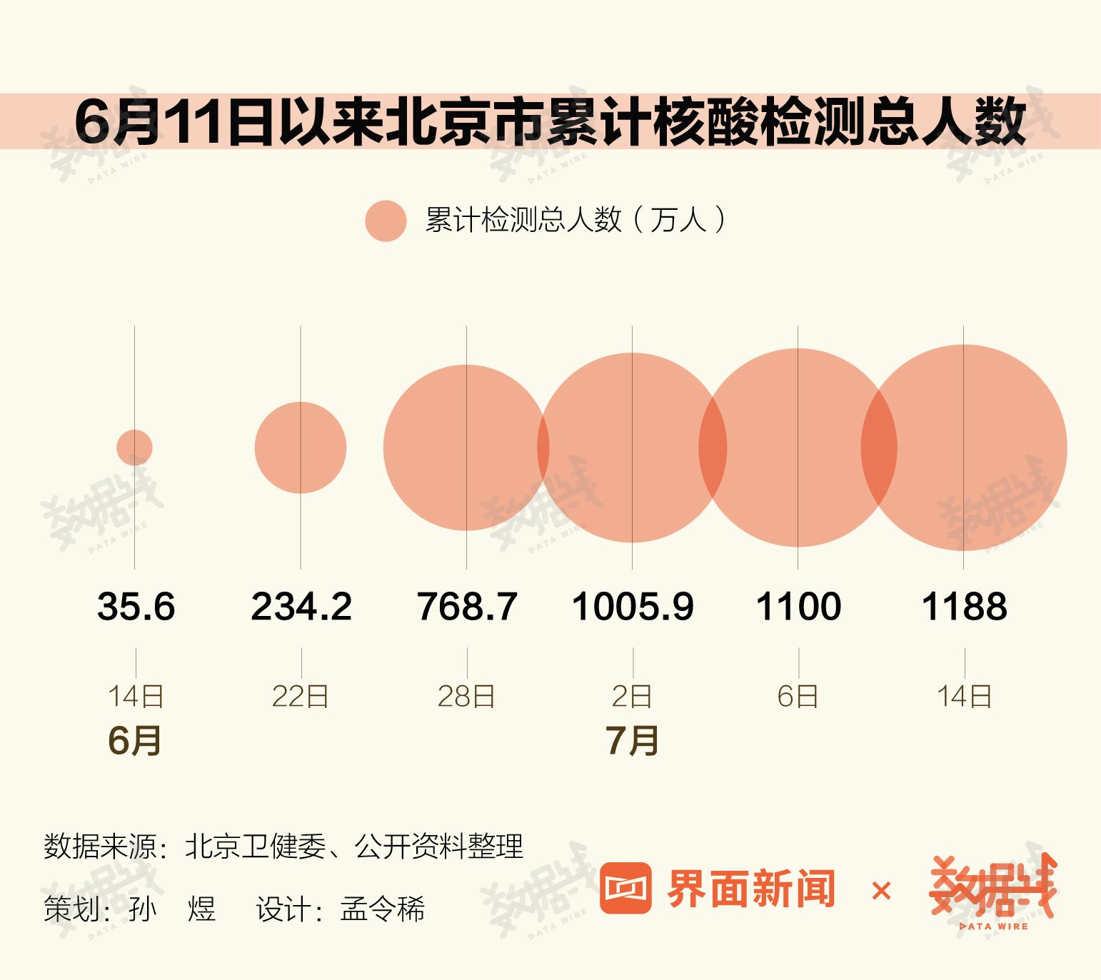 最新疫情本地新增情況及分析報告