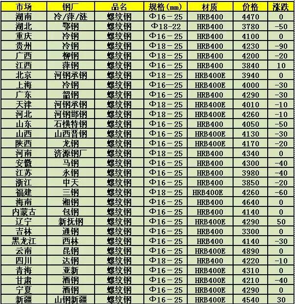 鋼版價(jià)格最新行情及分析報(bào)告