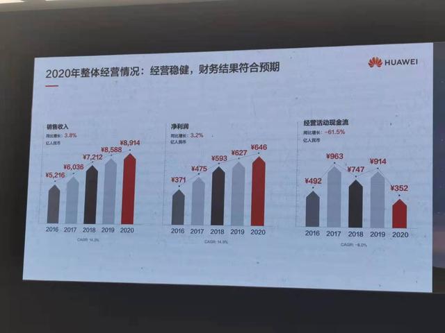 華為公司最新狀況深度剖析