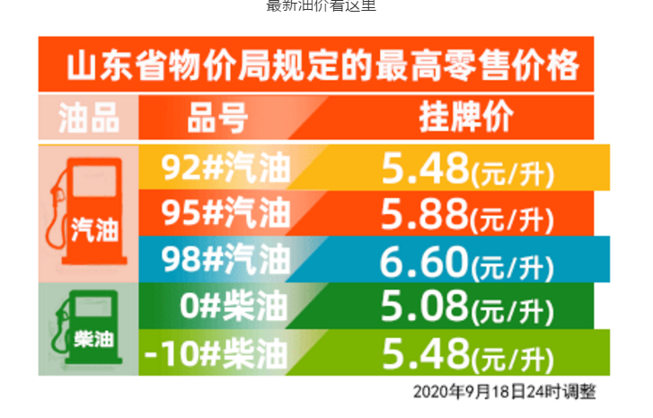 山東最新今日油價(jià)動(dòng)態(tài)解析，油價(jià)趨勢(shì)及影響因素分析