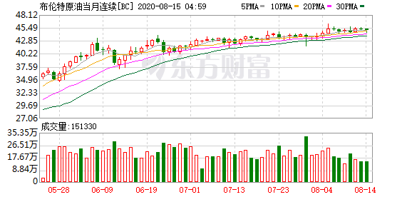 歐洲股票最新價格概覽，最新歐洲股市行情分析