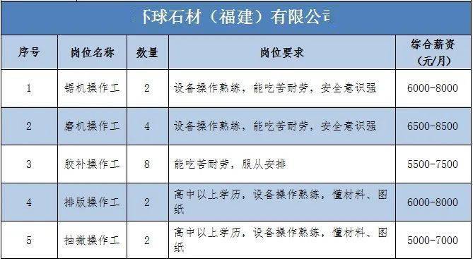 水頭石材行業(yè)最新招聘動態(tài)及職位資訊