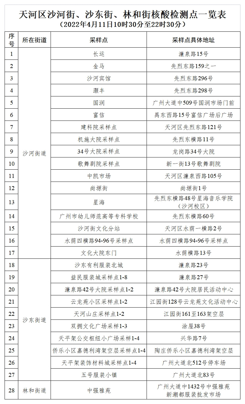 廣州最新動(dòng)態(tài)，繁榮新動(dòng)力涌現(xiàn)，城市持續(xù)煥發(fā)活力