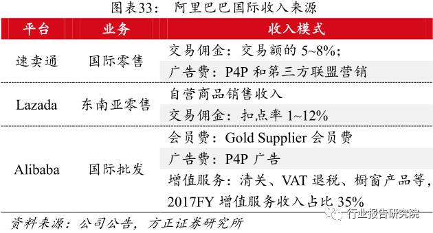 阿里集團(tuán)最新調(diào)查揭示未來(lái)發(fā)展趨勢(shì)與戰(zhàn)略動(dòng)向展望