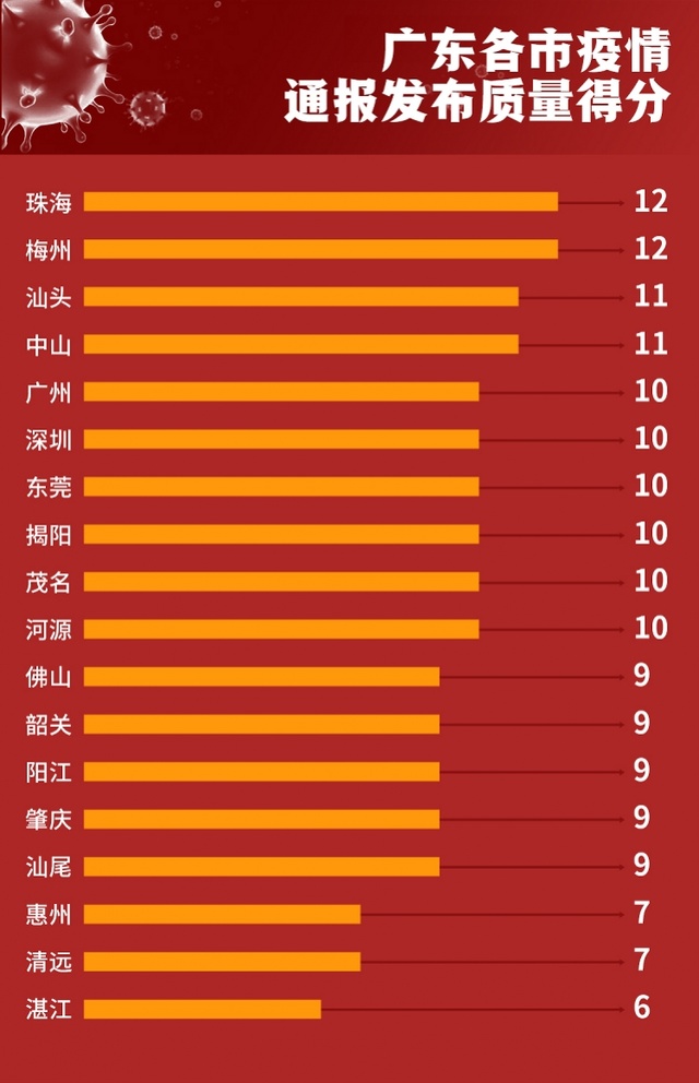 廣東新增疫情最新情況及分析簡(jiǎn)報(bào)