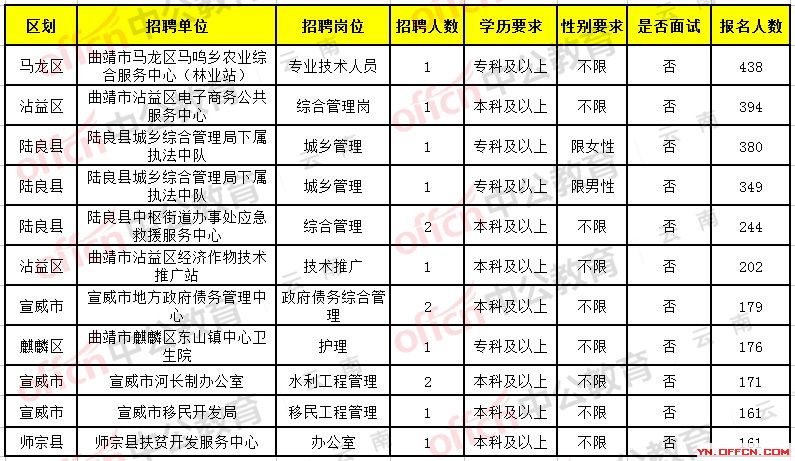 維西傈僳族自治縣計劃生育委員會最新招聘信息及就業(yè)指導概覽