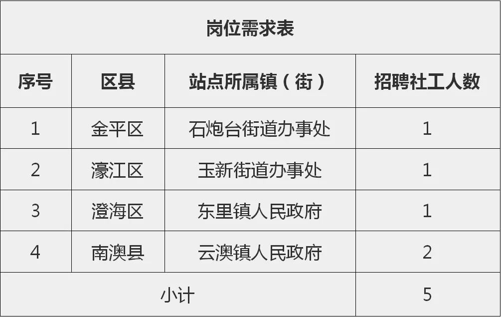 麻章區(qū)統(tǒng)計(jì)局最新招聘信息概覽，職位空缺與申請(qǐng)指南