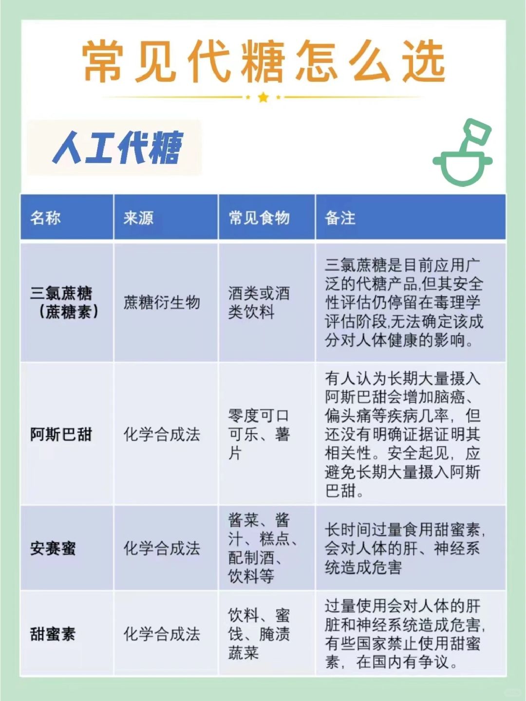 最新代糖技術引領食品行業(yè)甜蜜革命。