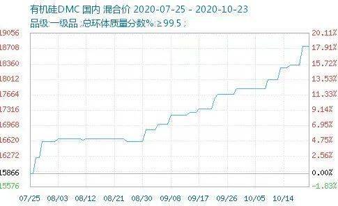 最新出硅價(jià)格動(dòng)態(tài)分析與趨勢(shì)預(yù)測(cè)