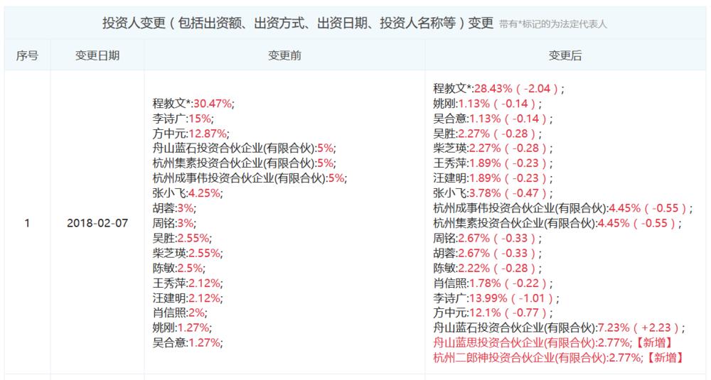 舟山市工商行政管理局最新招聘信息全解析