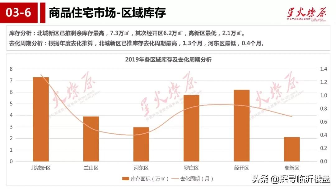 最新六年變革概覽與未來(lái)展望